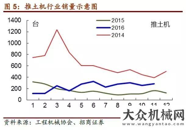 械要聞精選振奮人心！工程機械行業(yè)景氣持續(xù)回升每日工