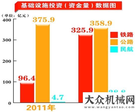 場快速發(fā)展近五年我國基礎(chǔ)設(shè)施取得歷史性突破是什么