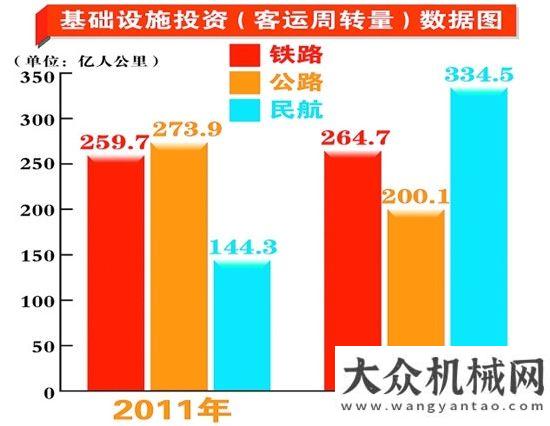 場快速發(fā)展近五年我國基礎(chǔ)設(shè)施取得歷史性突破是什么