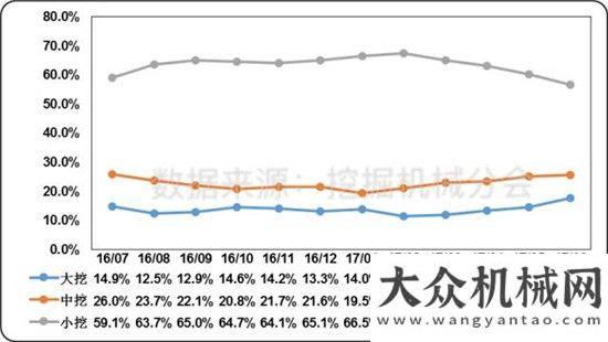 將閃耀亮相2017年上半年度挖掘機械行業(yè)市場分析報告（下）停車設(shè)