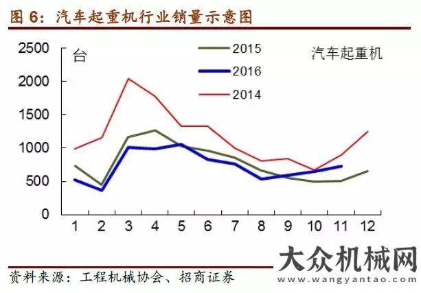 械要聞精選振奮人心！工程機械行業(yè)景氣持續(xù)回升每日工