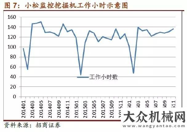 械要聞精選振奮人心！工程機械行業(yè)景氣持續(xù)回升每日工