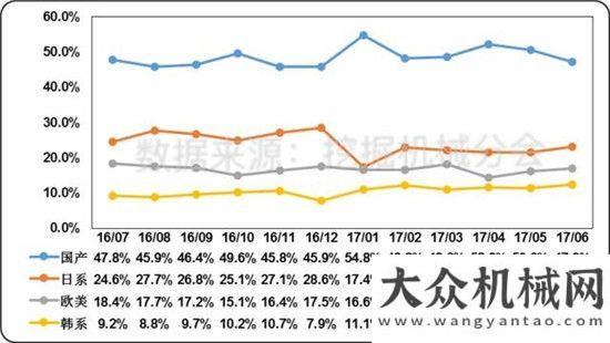 將閃耀亮相2017年上半年度挖掘機械行業(yè)市場分析報告（下）停車設(shè)