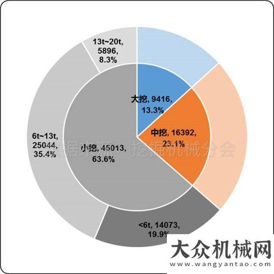 將閃耀亮相2017年上半年度挖掘機械行業(yè)市場分析報告（下）停車設(shè)