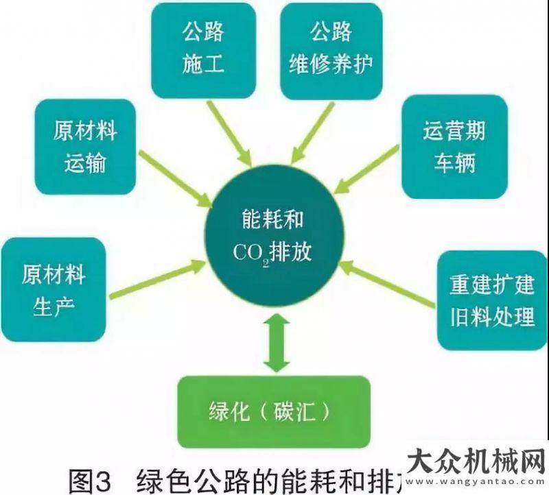 題都有哪些我國(guó)道路工程材料循環(huán)利用概況聚焦兩