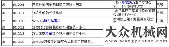 日要聞精選2016年工程機(jī)械行業(yè)科技獎初審?fù)扑]項目揭曉每日要