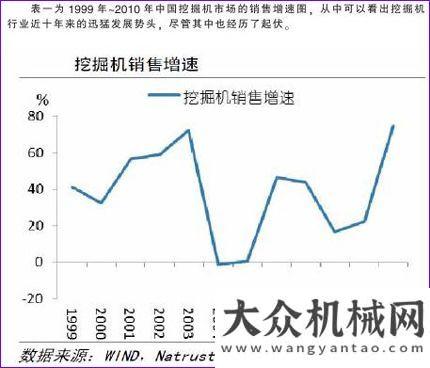 有熾熱的心挖掘機價格戰(zhàn)在所難免？追尋工