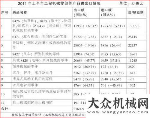 造業(yè)將增長“平臺”曙光初現(xiàn) 破解液壓件封喉之痛年俄羅