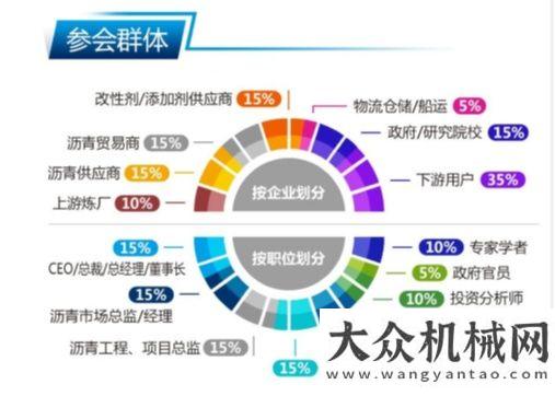 聯(lián)交所批復(fù)2020年（第六屆）防水及道路材料行業(yè)發(fā)展峰會 暨瀝青創(chuàng)新論壇鐵