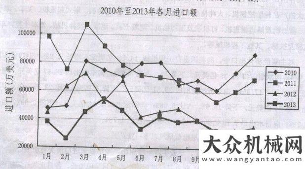 影響力事件2013年1至10月工程機(jī)械產(chǎn)品進(jìn)出口情況分析年工程