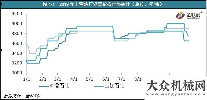 聯(lián)交所批復(fù)2020年（第六屆）防水及道路材料行業(yè)發(fā)展峰會 暨瀝青創(chuàng)新論壇鐵