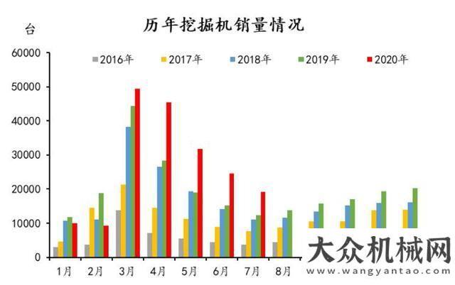 山推產(chǎn)品爽上半年工程機械“逆勢增長” 下半年繁榮依舊后老板