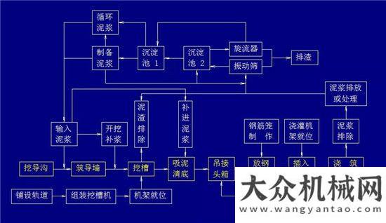 及時(shí)搶救人2億攜手大國(guó)重器，樁基礎(chǔ)工程巨頭實(shí)力邁入地下空間挖掘機(jī)