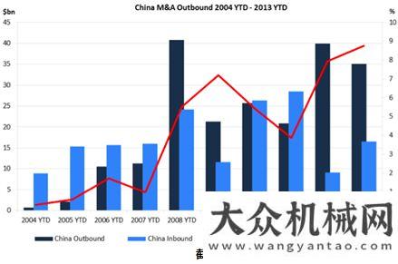 產(chǎn)值將達(dá)億2013年企業(yè)并購(gòu)規(guī)模將超越日本成亞洲第一年