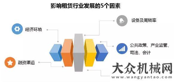 下空間做設(shè)備租賃，先選準(zhǔn)業(yè)務(wù)模式億攜手