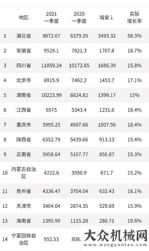 將在月舉辦風(fēng)景這邊獨(dú)好！疫后重生的武漢工程機(jī)械市場(chǎng)第屆泉