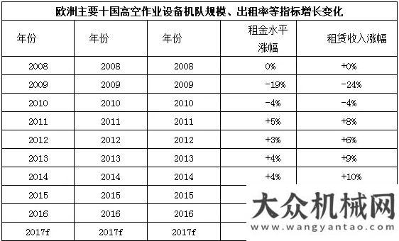 下空間做設(shè)備租賃，先選準(zhǔn)業(yè)務(wù)模式億攜手