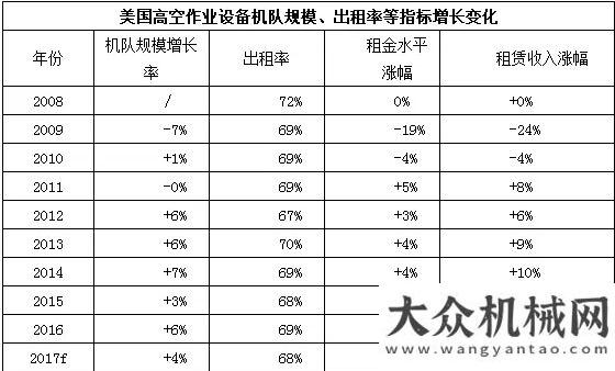 下空間做設(shè)備租賃，先選準(zhǔn)業(yè)務(wù)模式億攜手