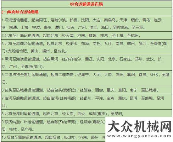 械要聞精選已批準(zhǔn)，全國重點軌道交通項目都在這里！每日工