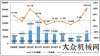 來最佳時機2017年上半年度挖掘機械行業(yè)市場分析報告（上）挖掘機