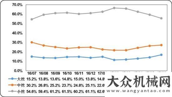 來最佳時機2017年上半年度挖掘機械行業(yè)市場分析報告（上）挖掘機