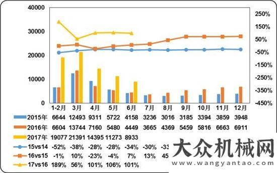 來最佳時機2017年上半年度挖掘機械行業(yè)市場分析報告（上）挖掘機