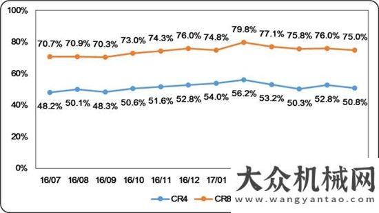 來最佳時機2017年上半年度挖掘機械行業(yè)市場分析報告（上）挖掘機