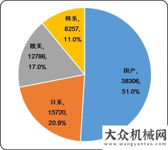 來最佳時機2017年上半年度挖掘機械行業(yè)市場分析報告（上）挖掘機