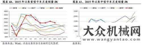 工的半生緣工程用車銷售：10月卡車銷量同比保持上漲徐工鐵