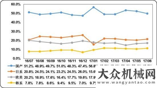 來最佳時機2017年上半年度挖掘機械行業(yè)市場分析報告（上）挖掘機