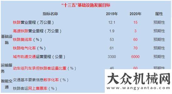 械要聞精選已批準(zhǔn)，全國重點軌道交通項目都在這里！每日工