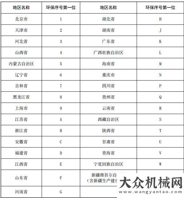 點(diǎn)都在這里工程機(jī)械強(qiáng)制上牌了！你的挖掘機(jī)接到通知了嗎？慶祝中