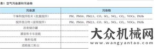 程機(jī)械設(shè)備看了《穹頂之下》以后，難道你們不想了解一下瀝青攪拌設(shè)備減排技術(shù)的現(xiàn)狀嗎？穹頂之