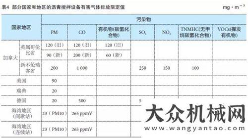 程機(jī)械設(shè)備看了《穹頂之下》以后，難道你們不想了解一下瀝青攪拌設(shè)備減排技術(shù)的現(xiàn)狀嗎？穹頂之