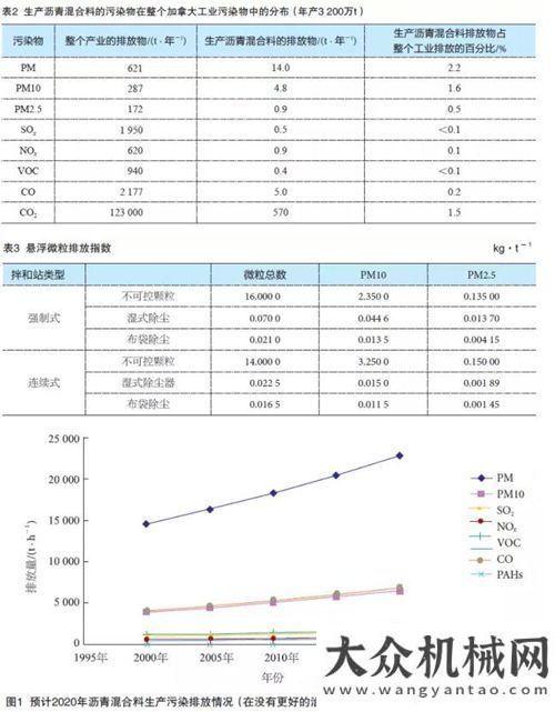 程機(jī)械設(shè)備看了《穹頂之下》以后，難道你們不想了解一下瀝青攪拌設(shè)備減排技術(shù)的現(xiàn)狀嗎？穹頂之