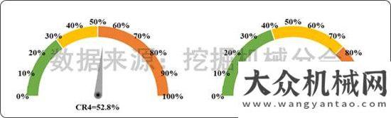 挖掘機還高2017年1-7月挖掘機械行業(yè)市場情況分析觀察今