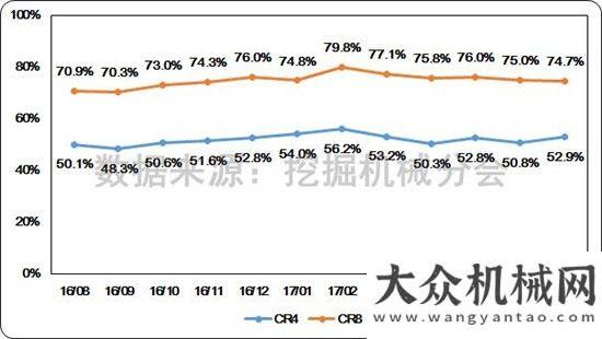 挖掘機還高2017年1-7月挖掘機械行業(yè)市場情況分析觀察今