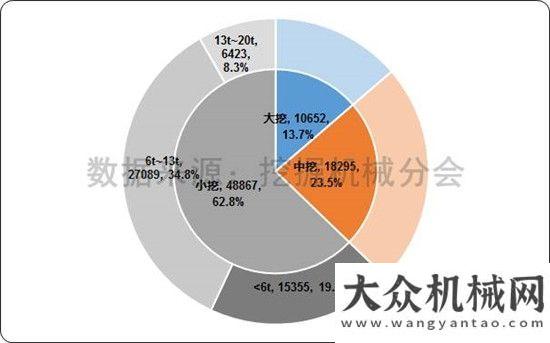 挖掘機還高2017年1-7月挖掘機械行業(yè)市場情況分析觀察今