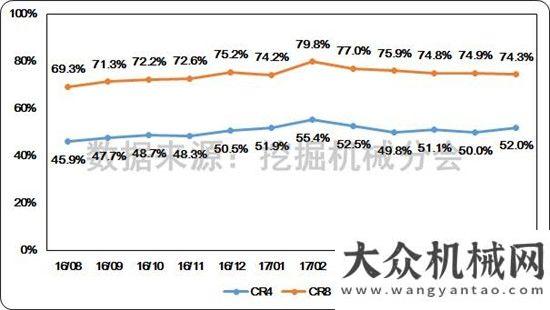 挖掘機還高2017年1-7月挖掘機械行業(yè)市場情況分析觀察今