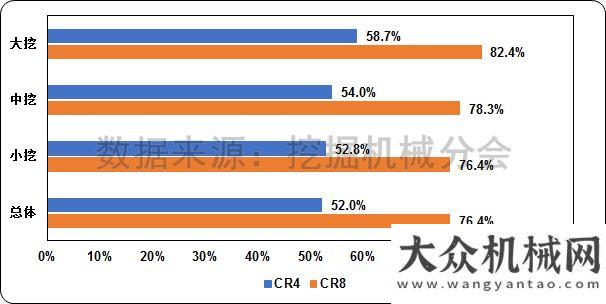 挖掘機還高2017年1-7月挖掘機械行業(yè)市場情況分析觀察今