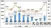 挖掘機(jī)還高2017年1-7月挖掘機(jī)械行業(yè)市場(chǎng)情況分析觀察今