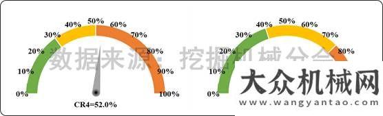 挖掘機還高2017年1-7月挖掘機械行業(yè)市場情況分析觀察今