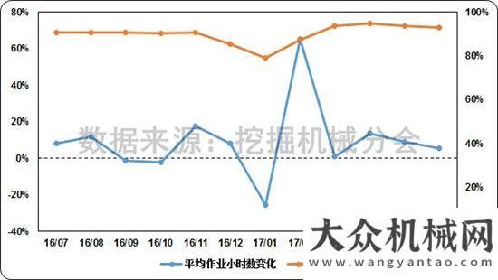 挖掘機還高2017年1-7月挖掘機械行業(yè)市場情況分析觀察今