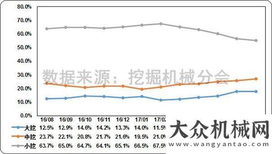 挖掘機還高2017年1-7月挖掘機械行業(yè)市場情況分析觀察今