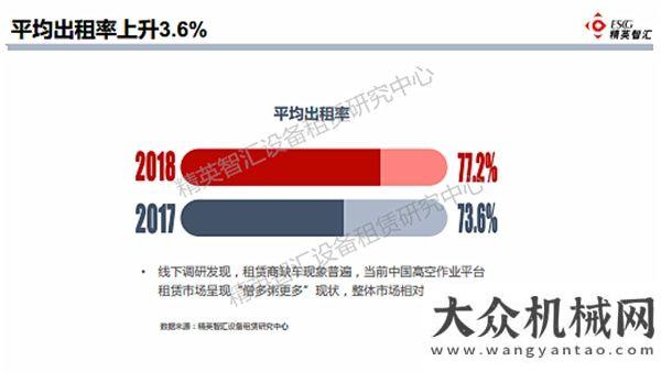 排行榜發(fā)布風(fēng)向標(biāo)變了！為何越來越多的租賃商更愿意選擇臂架類高空作業(yè)設(shè)備？年上半