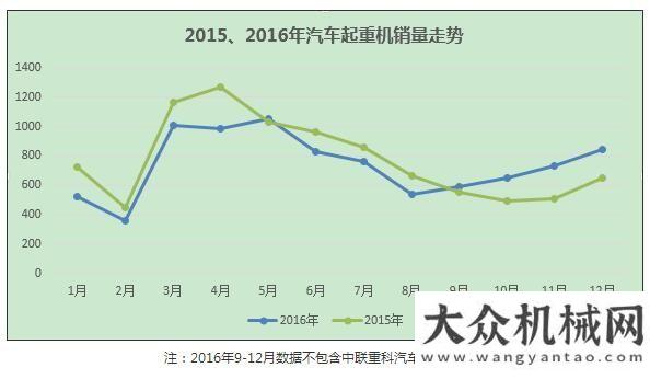 挖大幅增長(zhǎng)觀察：今年挖掘機(jī)銷量增速高，這類設(shè)備的增速比挖掘機(jī)還高月挖機(jī)