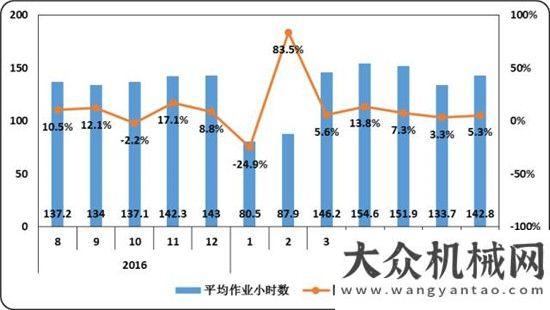 挖掘機還高2017年1-7月挖掘機械行業(yè)市場情況分析觀察今