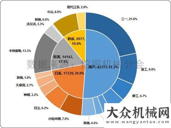 挖掘機還高2017年1-7月挖掘機械行業(yè)市場情況分析觀察今