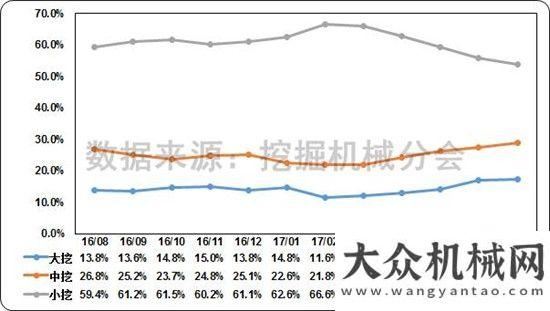 挖掘機還高2017年1-7月挖掘機械行業(yè)市場情況分析觀察今