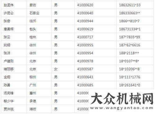 目開工匯總BICES 2017北京工程機械展第二批預(yù)登記觀眾免費住宿接待名單今日已公布總投資